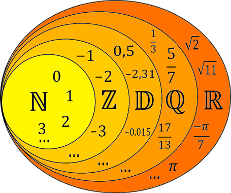 Illustrations de math